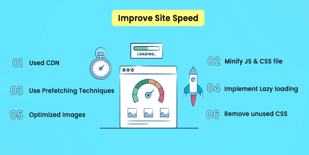 Improve Site Speed